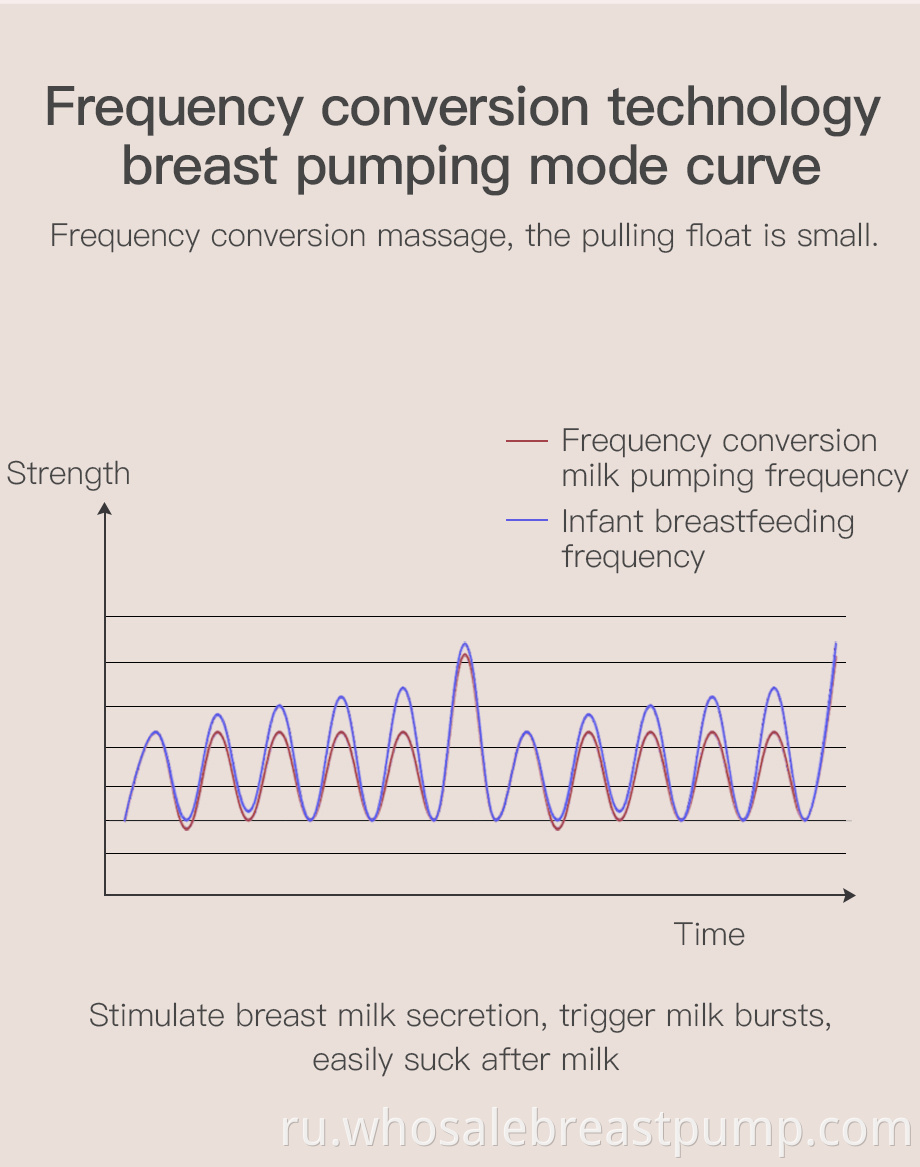 Single Breast Milk Pump